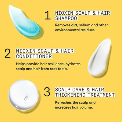 Nioxin System 1 Kit