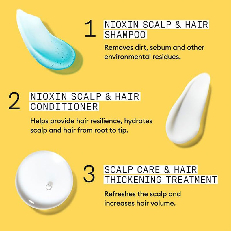 Nioxin System 1 Kit