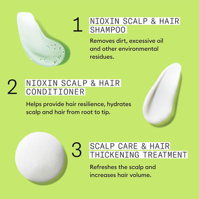 Nioxin System 2 Kit