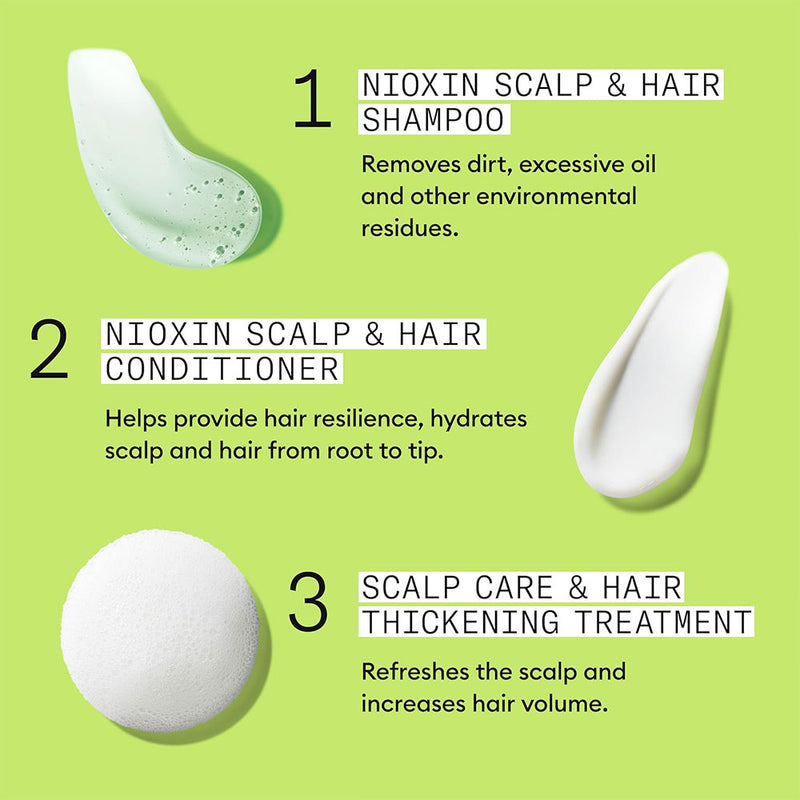 Nioxin System 2 Kit