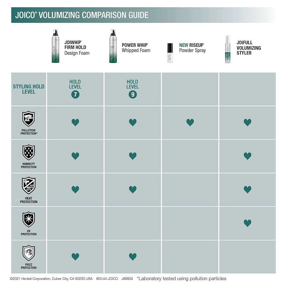 Joico Joiwhip Firm Hold Design Foam 10oz