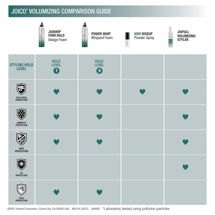 Joico Joiwhip Firm Hold Design Foam 10oz