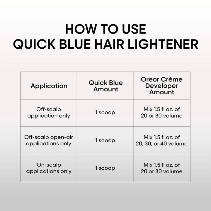 LOreal Quick Blue