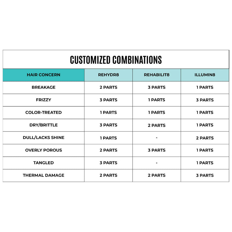 Malibu C Rehydr8 Moisture Conditioner Liter