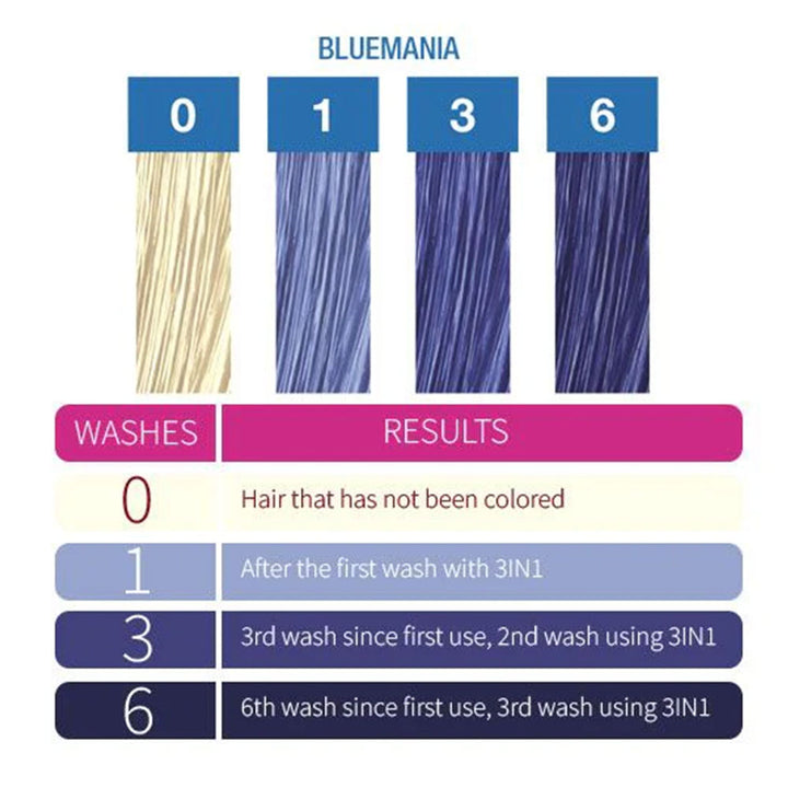 Punky Colour 3-In-1 Color Depositing Shampoo Plus Conditioner 8.5oz