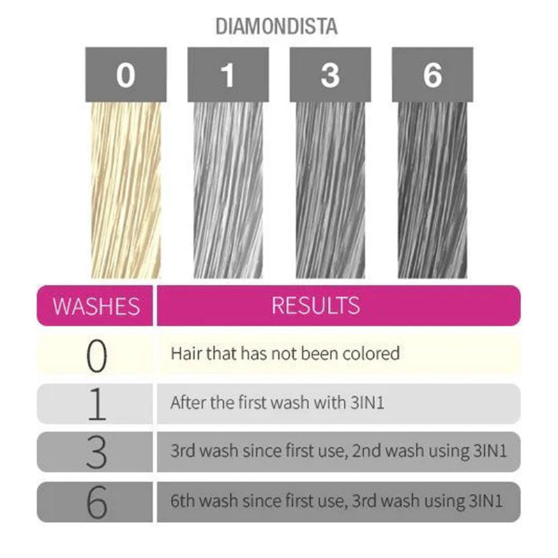 Punky Colour 3-In-1 Color Depositing Shampoo Plus Conditioner 8.5oz