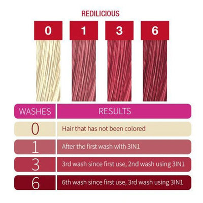 Punky Colour 3-In-1 Color Depositing Shampoo Plus Conditioner 8.5oz