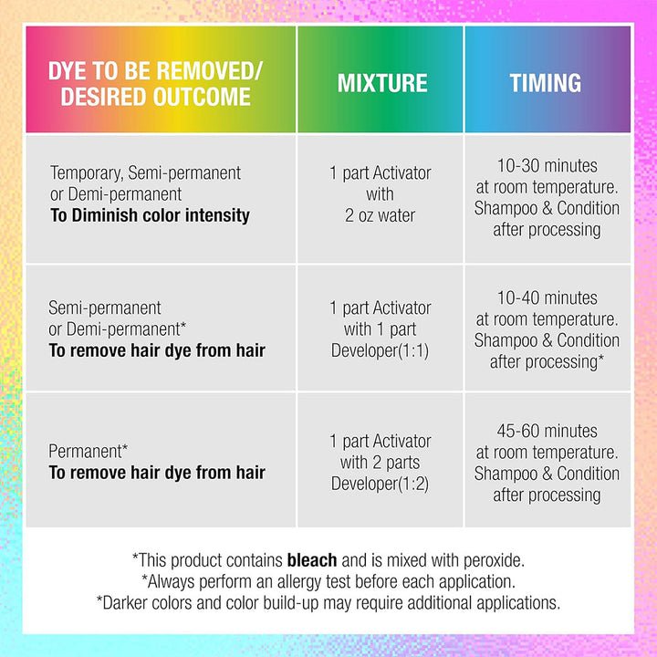 Punky Colour Colour Off Hair Color Remover Kit