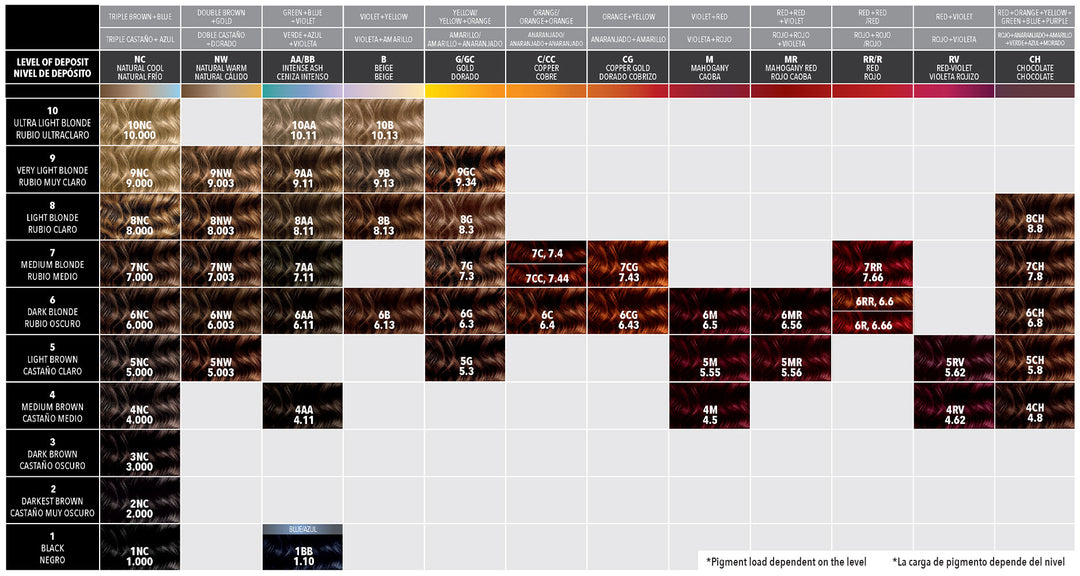 Rusk Deepshine Pure Pigments Conditioning Cream Color 3.4oz