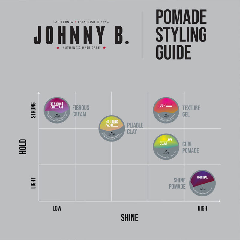 Johnny B The Original Pomade 3 oz