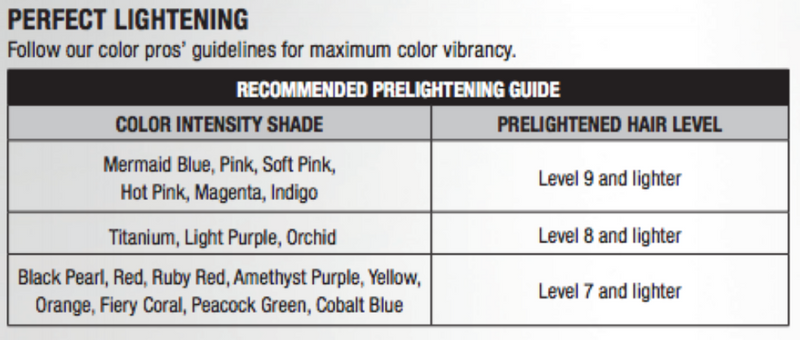 Joico Intensity Colors 4oz - beautysupply123 - 3