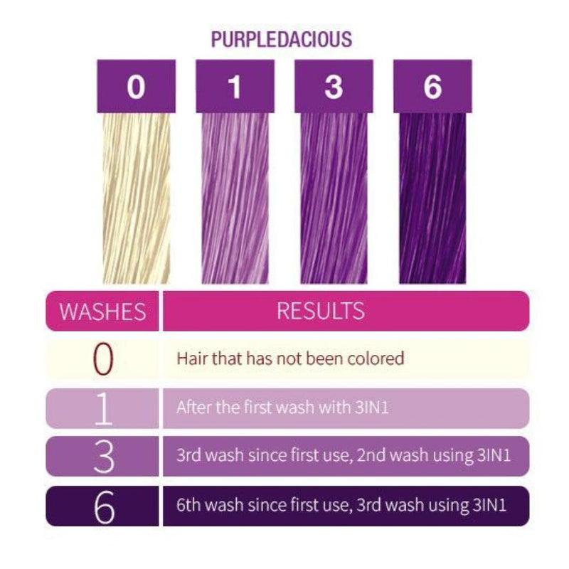 Punky Colour 3 in 1 Color Depositing Shampoo Plus Conditioner 8.5 oz.